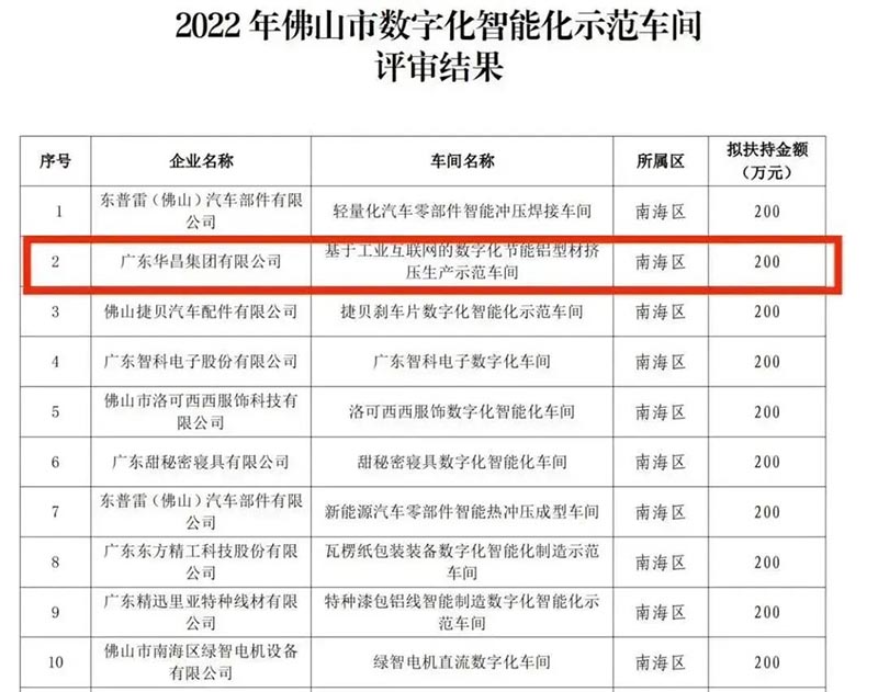 實力登榜!廣東華昌集團有限公司獲評2022年佛山市數(shù)字化智能化示范車間