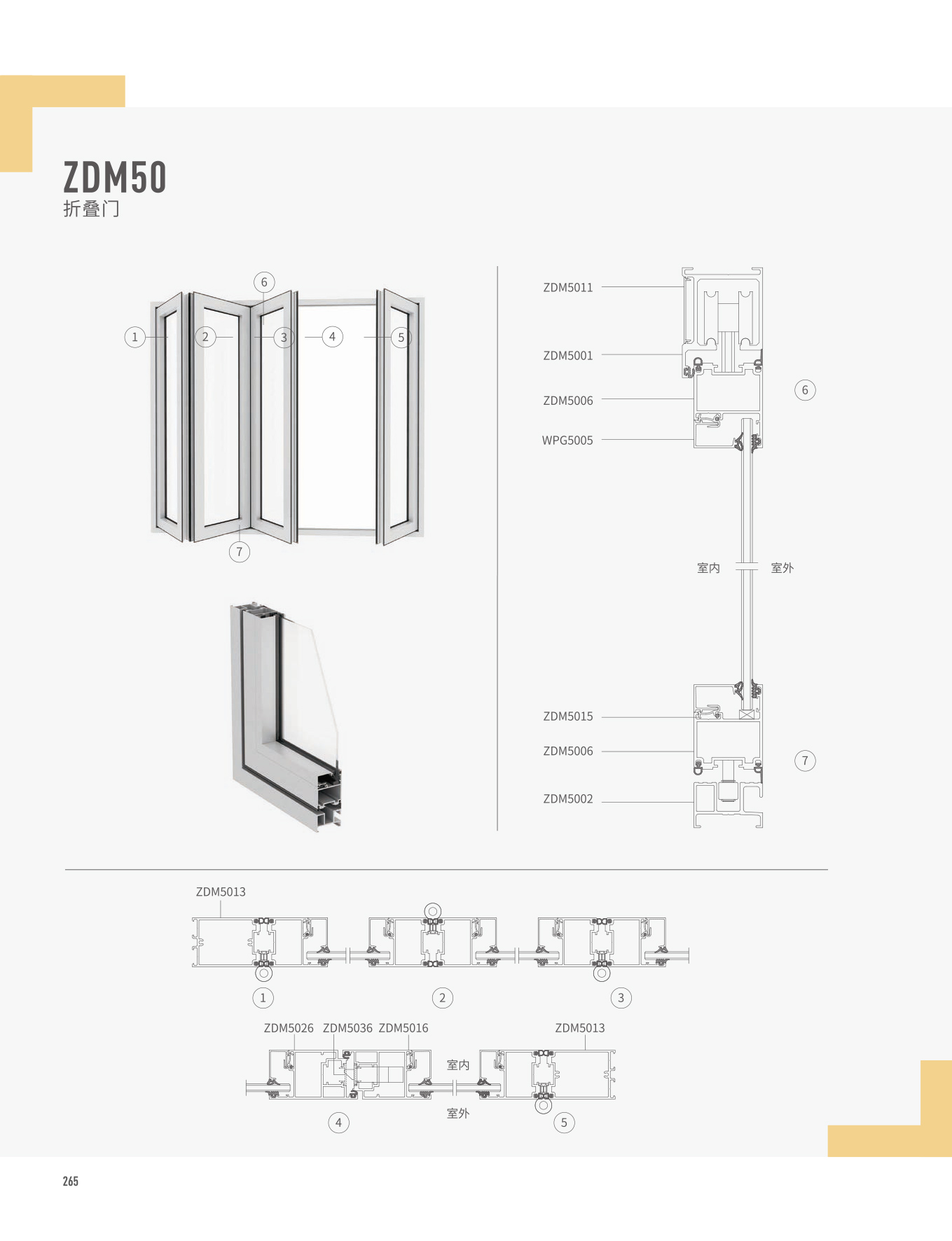 ZDM50折疊門